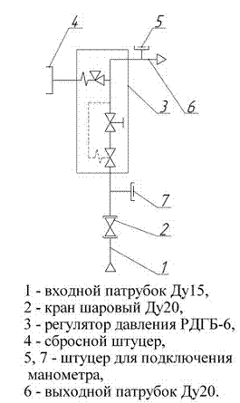Газорегуляторные пункты шкафные ГРПШ-07-2У1